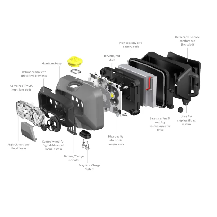 Ledlenser HF6R Core - Afbeelding 2