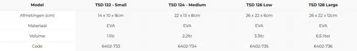 Cresta TSD Accessory Bag - Afbeelding 2